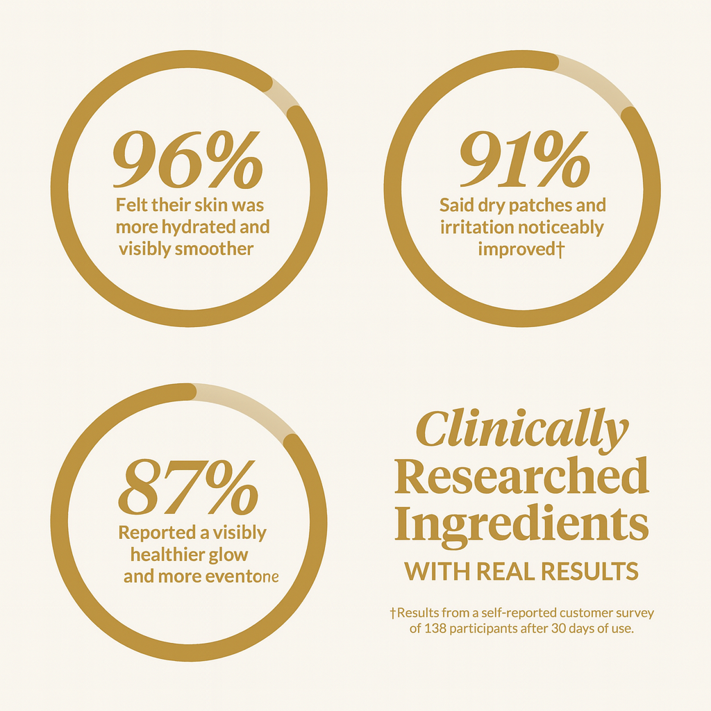 Wrinkle and Redness Fighting Tallow Balm