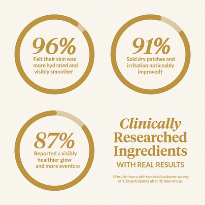 Wrinkle and Redness Fighting Tallow Balm