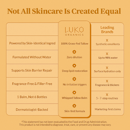 Wrinkle and Redness Fighting Tallow Balm